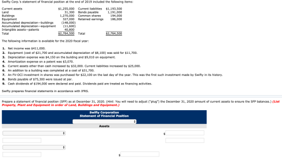 Swifty Corp.s statement of financial position at the end of 2019 included the following items: $1,193,500 1,191,000 194,000