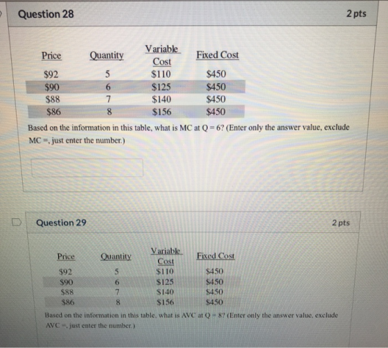 Question 28 2 pts Price Variable Quantity Fixed Cost Cost $92 $110 $450 $90 $125 $450 $88 $140 $450 $86 $156 $450 Based on th