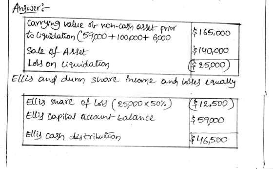 Answer: Carrying value of non-cash asset prior $ 165,000 to liquidation (59000+100,000+ 6000 Sale of Asset $ 140,000 Loss on