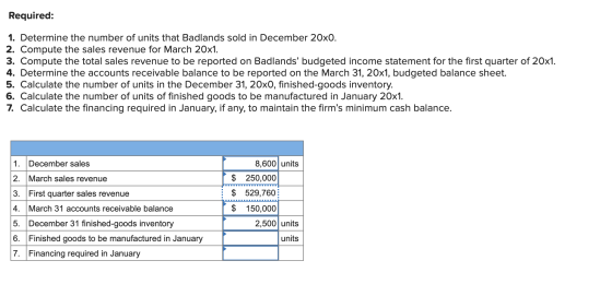 Required: 1. Determine the number of units that Badlands sold in December 20x0. 2. Compute the sales revenue for March 20x1.
