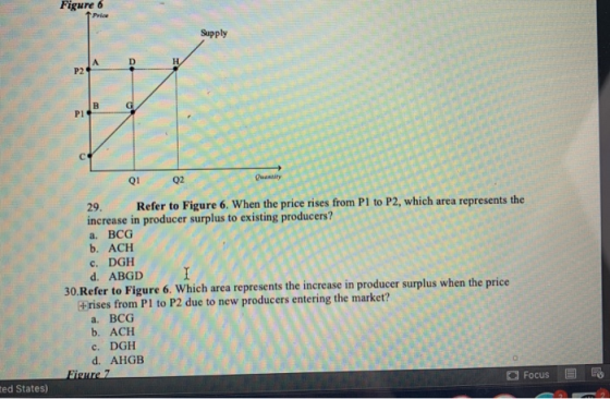 Supply 29. Refer to Figure 6. When the price rises from PI to P2, which area represents the increase in producer surplus to e