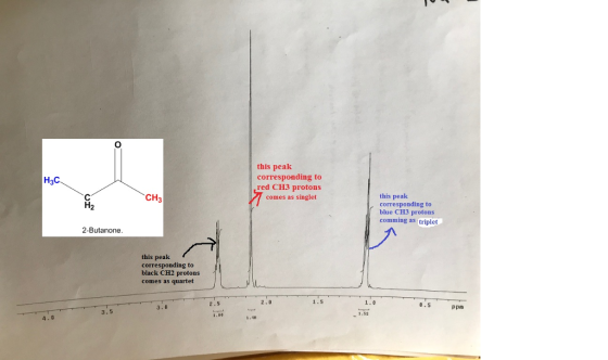 this peak corresponding to red CH3 protons H3C this peak corresponding to blue CH3 protons comming as triplet CH3 comes as si