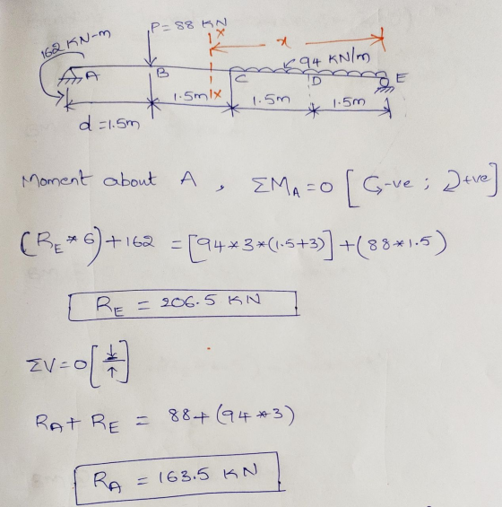 7 88 162 KN-m HA B esdobonge 1.5mix 1.5m x 1.5m man 94 kN/m 7 d=1.5m u Moment about A, EMA=0 | Cve; Dive] (R226)+162 = [9483+