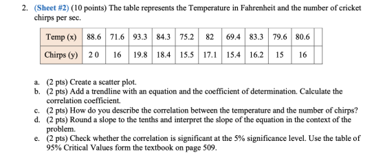 2. (Sheet #2) (10 points) The table represents the Temperature in Fahrenheit and the number of cricket chirps per sec. Temp (