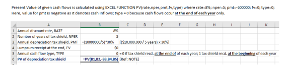 Present Value of given cash flows is calculated using EXCEL FUNCTION PV(rate,nper,pmt,fv,type) where rate-8%; nper-5; pmt-600000; fv:0; type-o Here, value for pmt is negative as it denotes cash inflows; type 0 because cash flows occur at the end of each year only. C. 1 Annual discount rate, RATE 2 Number of years of tax shield, NPER 3 Annual depreciation tax shield, PMT- 10000000/5)*30% 4 Lumpsum receipt at the end, FV 5 Annual cash flow type, TYPE 6 PV of depreciation tax shield 8% ($10,000,000 /5years) x 30%) $o 0 0 if tax shield recd. at the end of of each year; 1 tax shield recd. at the beginning of each year PV(B1,B2,-B3,B4,B5) [Ref: NOTE]