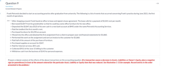 Question 9 Currir Frank Petronick decided to start an accounting practice after graduation from university. The following is