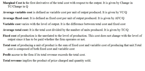 Marginal Cost is the first derivative of the total cost with respect to the output. It is given by Change in TC/Change in Q Average variable cost is defined as variable cost per unit of output produced. It is given by VC/Q Average fixed cost: It is defined as fixed cost per unit of output produced. It is given by AFC/Q Variable cost varies with the level of output. It is the difference between total cost and fixed cost Average total cost: It is the total cost divided by the number of units produced. It is given by TC/Q Fixed cost of production is the unrelated to the level of production. This cost does not change with the level of output since it has to be paid whether the firm operates or not. Total cost of producing a unit of product is the sum of fixed cost and variable cost of producing that unit.Total cost is composed of both fixed cost and variable cost Profit accrue to the firm if its total revenue exceeds the total cost Total revenue implies the product of price charged and quantity sold.
