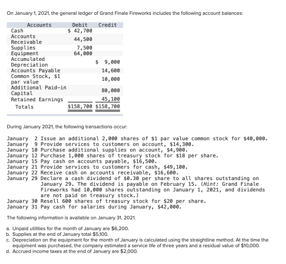 On January 1, 2021, the general ledger of Grand Finale Fireworks includes the following account balances: Accounts Debit Cred