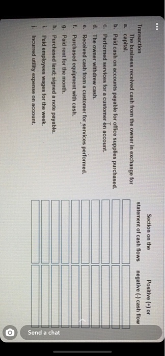 *** Section on the Positive (+) or negative (-) cash flow statement of cash flows Transaction The business received cash from