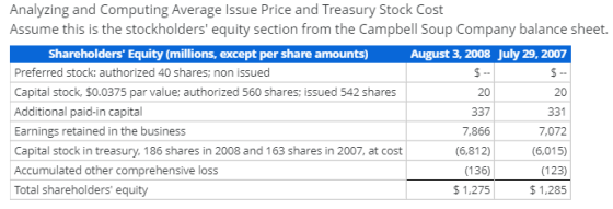 Analyzing and Computing Average Issue Price and Treasury Stock Cost Assume this is the stockholders equity section from the