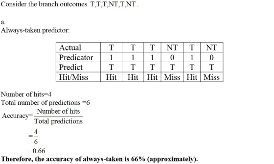Consider the branch outcomes T,T,T,NT,TNT Always-taken predictor: Actual Predicator1 0 Predict Hit/Miss Hit 1SS Hit Hit Miss Hit Miss Number of hits 4 Total number of predictions -6 Accuracv- Number of hits Total predictions 4 6 0.66 Therefore, the accuracy of always-taken is 66% (approximately).