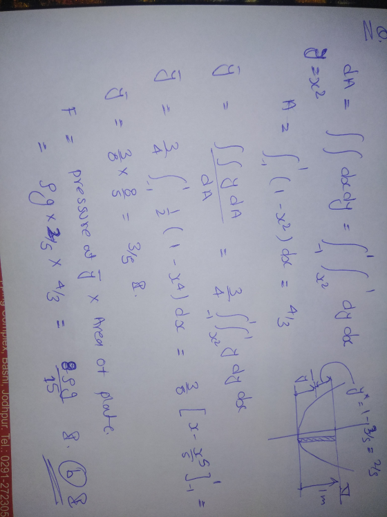 obc *173s = 243 Im 8=x2 A S-dag j - Soydan od J C (-xa) do = 3 [x-. | 0 - 3 - 6 & F = pressure at J x Area of plate - 89 x 27