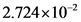 2.724x102
