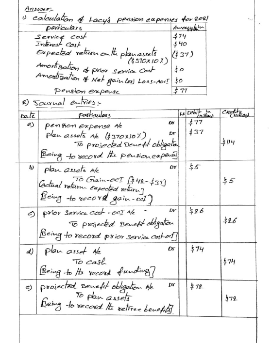 credition Answer: u calculation of Lacyó pension ea penses for 202) particulars Amountin service cost $74 Interest cost $ 40