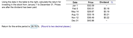 Dividende Using the data in the table to the right, calculate the return for investing in the stock from January 1 to Decembe