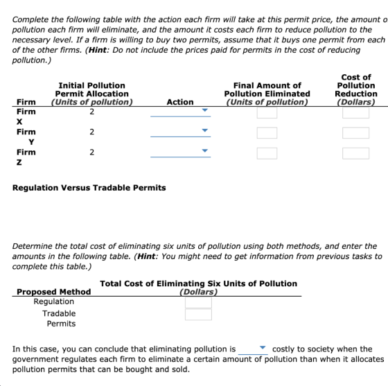 Complete the following table with the action each firm will take at this permit price, the amount o pollution each firm will