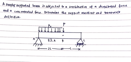 a conc entrated fpre. Determine the suppovt reaiton and en deflechi on EL,A 9