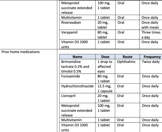 100 mg, Once daily Metoprolol Oral 1 tablet succinate extended release Once daily Once daily Multivitamin 1 tablet Oral Rivar