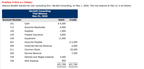 Problem 3-01A a-c (Video) Deanna Nardelli started her own consulting firm, Nardelli Consulting, on May 1, 2020. The trial bal