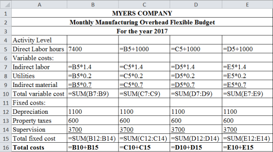 B C D E MYERS COMPANY Monthly Manufacturing Overhead Flexible Budget For the year 2017 4 Activity Level 5 Direct Labor hours