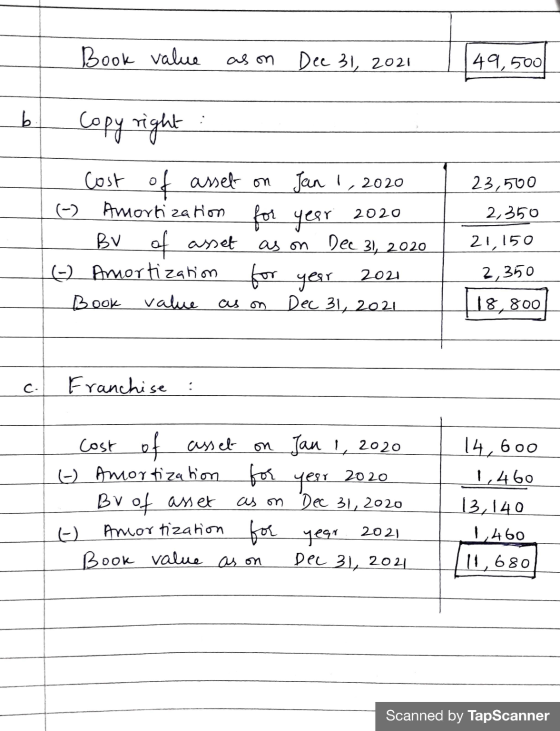 Book value as on Dec 31, 2021 49,500 b ь Copy right 23,500 2020 Cost of asset on Jan 1, 2020 Amortization for year BV of asse