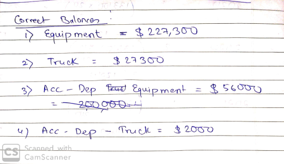 Crreet Balonce Equip ment 223,300 327300 Truck 22 A cc Dep F quipment 20 060 56O00 3 Acc- Dep 2000 Truc= esScanned with CamSc