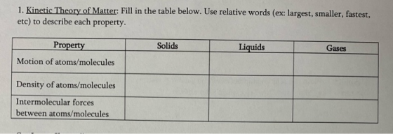 1. Kinetic Theory of Matter: Fill in the table below. Use relative words (ex: largest, smaller, fastest, etc) to describe eac