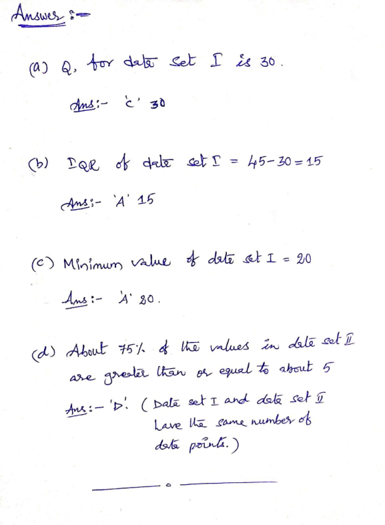 Anduls (c) Minimum valne + dli 20