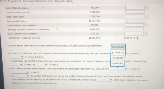 Ch 03: Assignment - Financial Statements, Cash Flow, and Taxes, Less: Interest expense 780,000 7,020,000 1,755,000 Pre-tax in