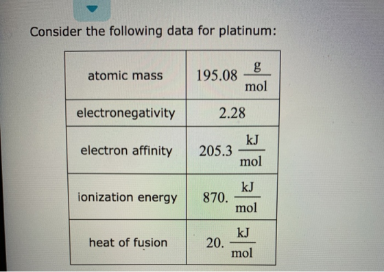 Consider the following data for platinum: atomic mass 195.088 mol electronegativity 2.28 electron affinity kJ 205.3 mol kj io