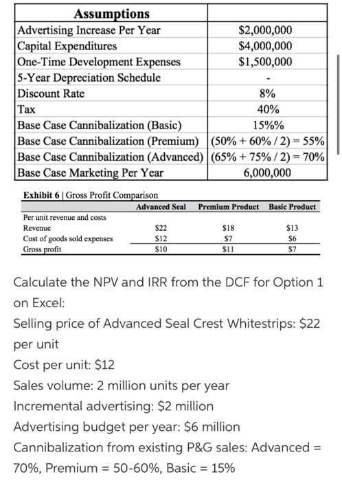 Assumptions Advertising Increase Per Year $2,000,000 Capital Expenditures $4,000,000 One-Time Development Expenses $1,500,000