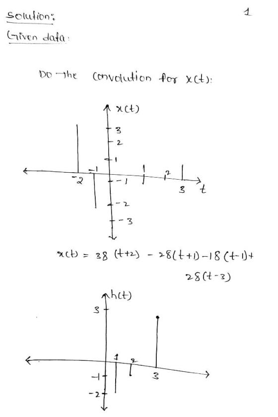 1 Solution Given data Do the convolution for xct): X(t) 3 2 1 2 3 t - 3 acH = 38 (t+2) - 281t+1)-18 (+-1)+ 28(t-3) ghet) 3 1