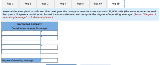 Req 1 Reg 2 Req3 Req 4 Reg 5 Req 6A Req 6B Assume the new plant is built and that next year the company manufactures and sell