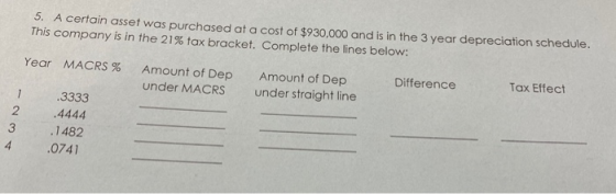 5. A certain asset was purchased at a cost of $930,000 and is in the 3 year depreciation schedule. This company is in the 21%