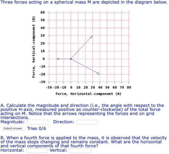 Three forces acting on a spherical mass M are depicted in the diagram below 60 2 30 O 20 0-20 -30-20-10 θ 10 20 30 40 50 60 70 80 Force, Horizontal-component (N) A. Calculate the magnitude and direction (i.e., the angle with respect to the positive H-axis, measured positive as counter-clockwise) of the total force acting on M. Notice that the arrows representing the forces end on grid intersections Magnitude: Direction: Submit Answer Tries 0/6 B. When a fourth force is applied to the mass, it is observed that the velocity of the mass stops changing and remains constant. What are the horizontal and vertical components of that fourth force? Horizontal: Vertical: