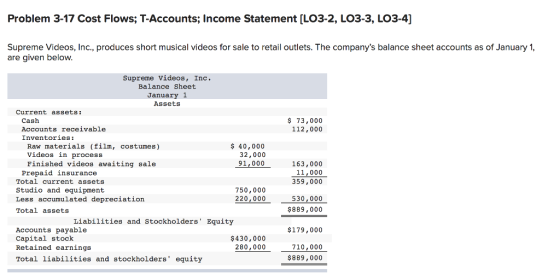Problem 3-17 Cost Flows; T-Accounts; Income Statement [LO3-2, LO3-3, LO3-4] Supreme Videos, Inc., produces short musical videos for sale to retail outlets. The companys balance sheet accounts as of January 1, are given below Supreme Videos, Inc. Balance Sheet January 1 Assets Current assets: Cash Accounts receivable Inventories: $ 73,000 112,000 Raw materials (film, costumes) $ 40,000 32,000 91,000 Videos in process Finished videos awaiting sale 163,000 11,000 359,000 Prepaid insurance Total current assets Studio and equipment 750,000 220,000 Less accumulated depreciation Total assets 530,000 $889,000 Liabilities and Stockholders Equity $179,000 Accounts payable Capital stock Retained earnings Total liabilities and stockholders equity $430,000 280,000 710,000 $889,000
