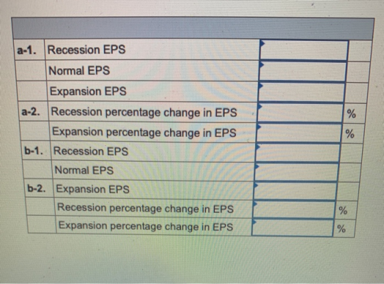 a-1. Recession EPS Normal EPS % Expansion EPS a-2. Recession percentage change in EPS Expansion percentage change in EPS b-1.