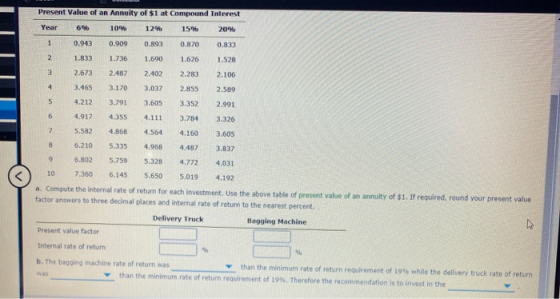 Present Value of an Annuity of $1 at Compound Interest Year696 10% 12% 15% 20% 1.111 0.943 0.909 0.893 0.870 0.833 1.833 1.73