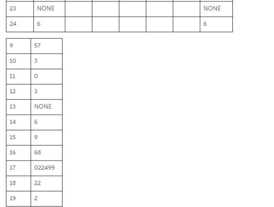 23 NONE NONE 24 57 10 12 13 14 15 NONE 16 68 17 022499 18 19 2