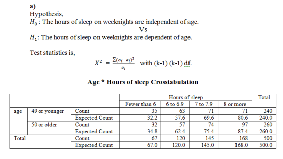a) Hypothesis Ho: The hours of sleep on weeknights are mdependent of age H1: The hours of sleep on weeknights are dependent ofage Test statistics is, 2 Zoe with (k-1) (k-1) df 01-8 Age * Hours of sleep Crosstabulation Hours of sle Total Fewer than 6 6 to 6.97to 7.9 8 or more 35 32.2 32 34.8 67 67.0 240 80.6240.0 260 87.4260.0 500 168.0500.0 age 49 or younger Count 63 57.6 57 62.4 120 120.0 ed Count 69.6 74. 75.4 145 145.0 50 or older 97 Count Expected Count Count Total 168 ed Count