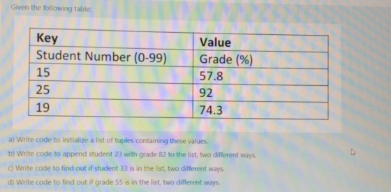 Given the following table: Key Student Number (0-99) 15 25 19 Value Grade (%) 57.8 92 74.3 a) Write code to initialize a list