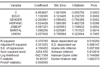 Variable Coefficient Std. Error t-Statistic Prob. с EDUC GENDER HISPANIC JOBEXP MARITAL UNION -6.954807 1.139365 -2.262981 0.