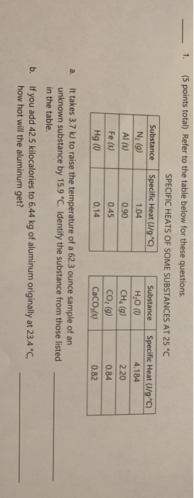 1. (5 points total) Refer to the table below for these questions. SPECIFIC HEATS OF SOME SUBSTANCES AT 25 °C Substance Specif