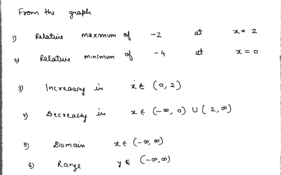from the graph z zx at Relatuil D maximum -2 of -4 at 2=O Relatuie Minimum of 2) Increasing 3) st in (0,2) 1) Decreasing in x