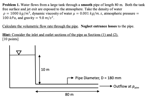 Problem 1. Water flows from a large tank through a smooth pipe of length 80 m. Both the tank free surface and jet exit are ex
