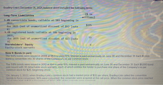 Bradley-Links December 31, 2021, balance sheet included the following items: ($ in millions) Long-Term Liabilities 9.0% conv