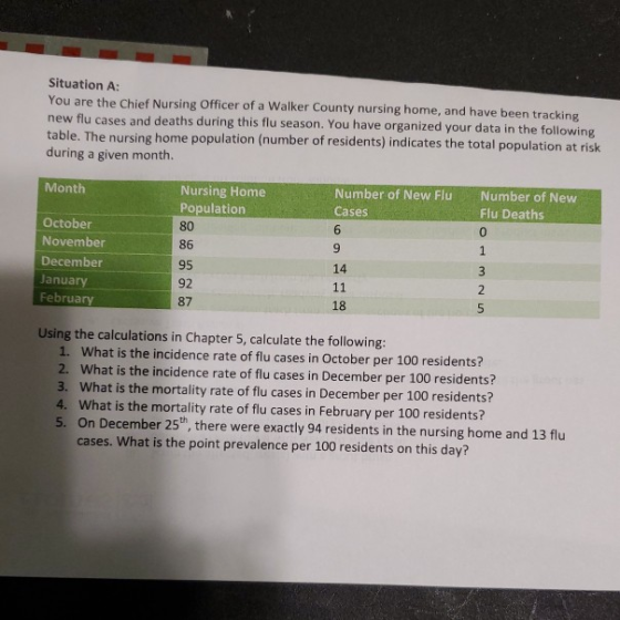 Situation A: You are the Chief Nursing Officer of a Walker County nursing home, and have been tracking new flu cases and deat