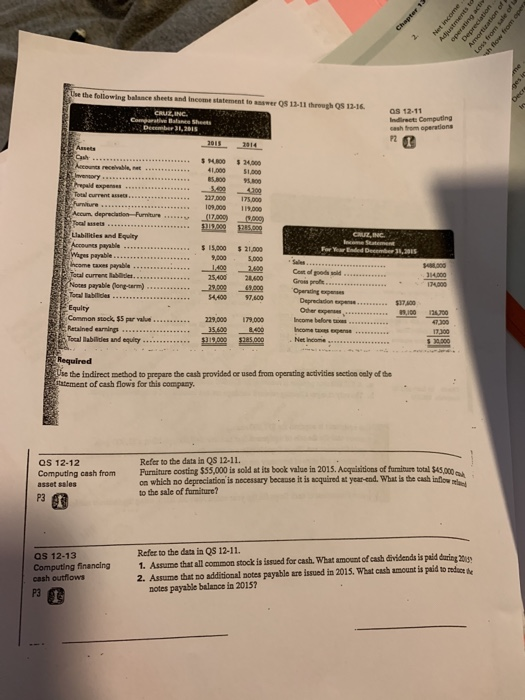 lse the following balance sheets and Income statement to answer QS 12-11 through QS 12-16 as 12-11 Indirect: Computing cash from operations Balance Sheets ,2015 P2 Assets sum $ 24,000 41,00 $1,000 4200 27000 175,00 ,.. , .. esm n paid expensss Llabilities and Equity ncome Seatement payable -.. 15,000 $21,000 9,0005,000 Wages payabie. 25400 21600 payable (ongcarm)....009 000 94400 97,600 Greis profte Tocal labiticles... Equity Common stock, SS par va.. Retained earnings. ถ7400 22, 00 17%000 35.6008.400 Required ise the indirect method to prepare the cash provided or used from operating activities section oaly of the statement of cash flows for this compazy Refer to the data in QS 12-11. aS 12-12 Computing cash from asset sales P3 Furniture costing $55,000 is sold at its book value in 2015.Aoquisitions of furniture total $45.0 on which no depreciation is nocessary because it is acquired at year ead. What is the cash infow to the sale of fumiture? Refe to the data in QS 12-11 Computing financing 1. Assume that all common stock is issued for cash. What amount of cash dividends is peid dnring 2oug cash outflows aS 12-13 2. Assume that no additional notes payable are issued in 2015. What cash amount is paid to reduce t P3 notes payable balance in 2015