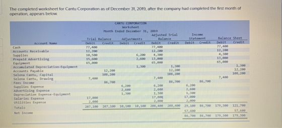 The completed worksheet for Cantu Corporation as of December 31, 2019, after the company had completed the first month of ope