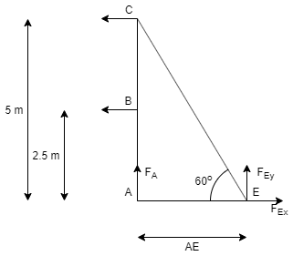 5 m 60° AE